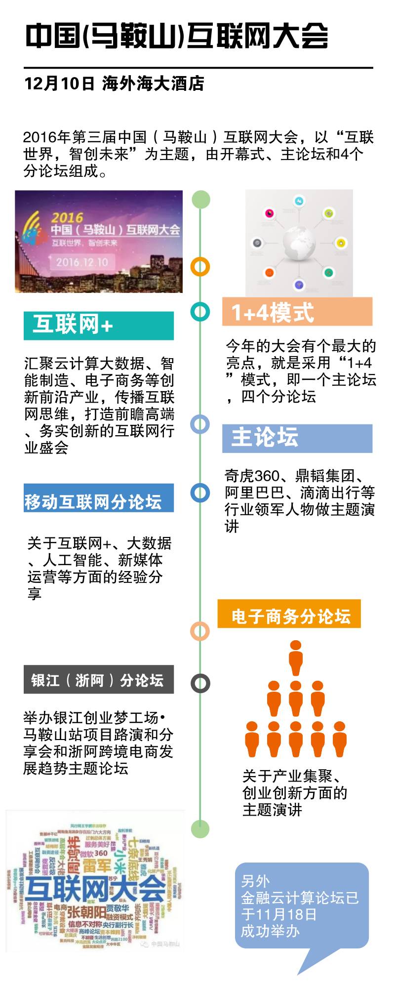 马鞍山网络大会,第三届中国马鞍山互联网大会