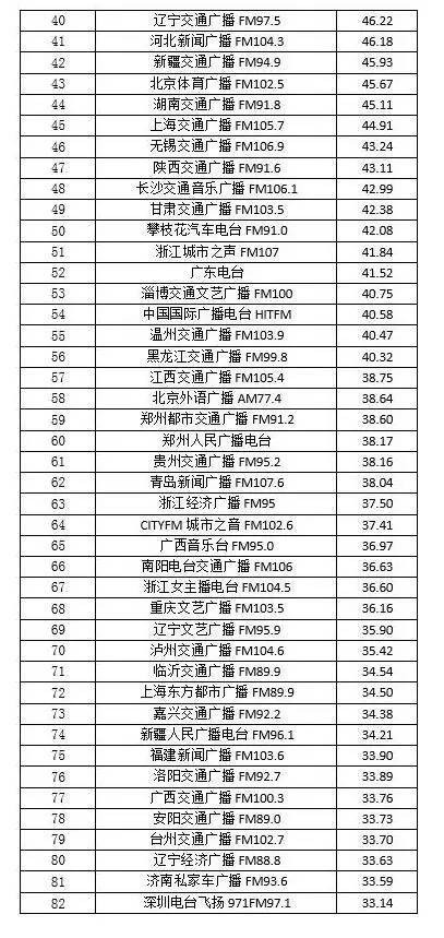 广播媒体融合榜单,中国广电融媒排名