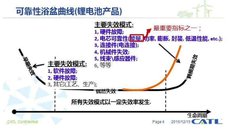 哪些车型用catl电池,catl电池的优势