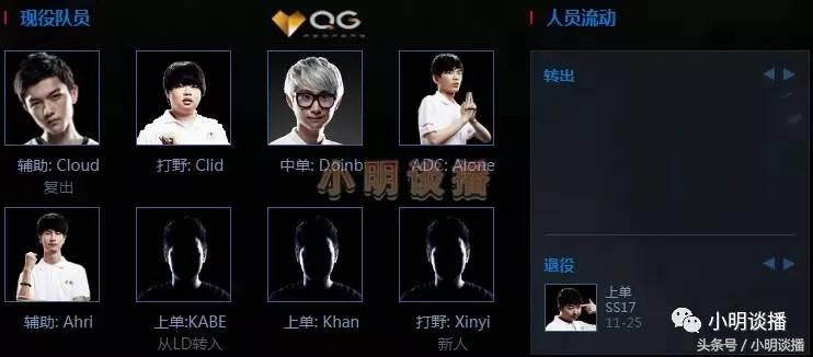 lol转会期最新完整名单,lol转会期战队实力