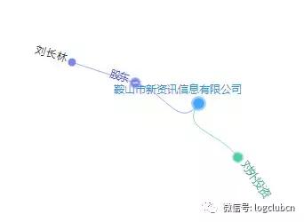 第十波|(含12省市143家)河南、辽宁无车承运人名单!