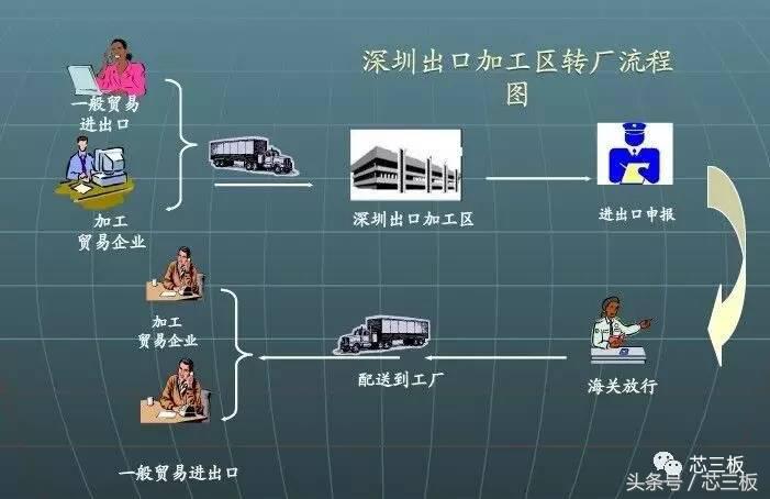 保税仓盈利模式,保税仓有什么机会