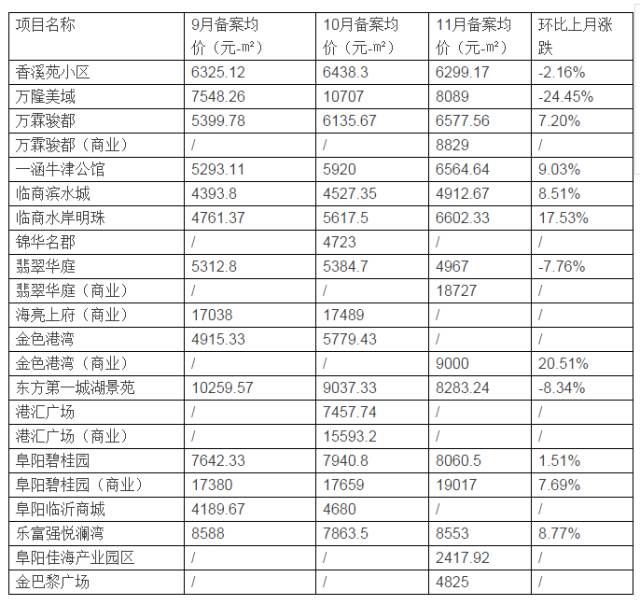 阜阳土地密集出让,阜城县土地成交