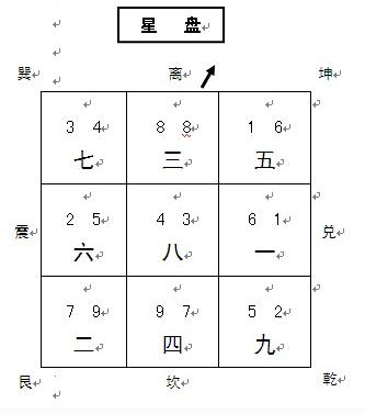 家中入户门朝北财位在哪,如何确定家中财位在哪里