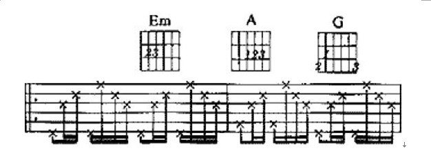 吉他基本乐理知识必学,学习吉他的基本乐理知识必备教程