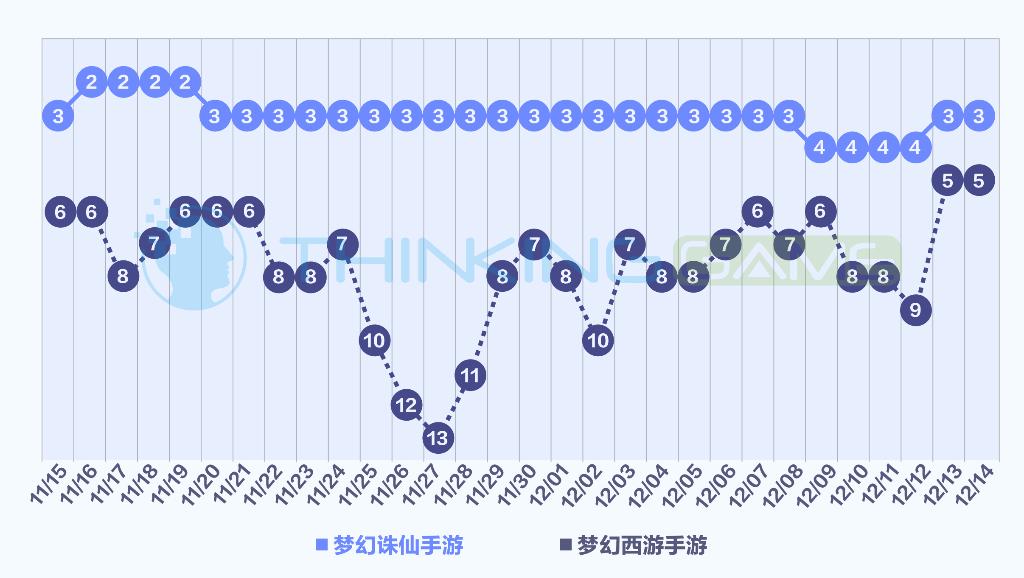 梦幻西游和梦幻诛仙哪个值得入坑,梦幻诛仙和梦幻西游