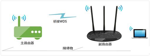 360路由器桥接tplink,tp-link路由器可以桥接360wifi吗