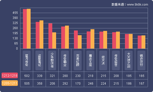 2016网页游戏排行,2023年上半年端游游戏数据报告