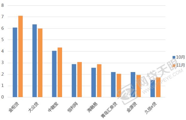 2016骞寸綉璐锋垚浜ら,2017骞寸綉璐峰埄鐜囪皟鏁翠竴瑙堣〃