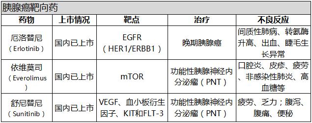 基因检测卵巢癌晚期有必要吗,基因检测卵巢癌风险高怎么办