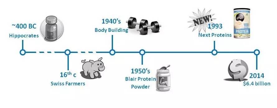 你真的懂蛋*粉白**吗?