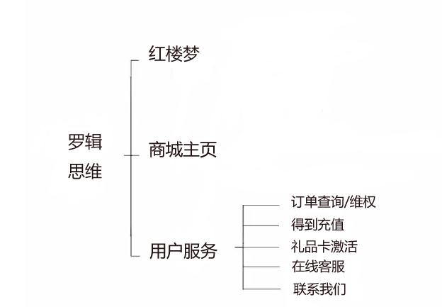 千店共营公众号好吗,千店共营微信公众号是真的吗