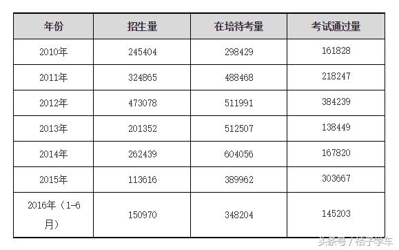 深圳考驾照用哪个软件练题,深圳考驾照需要多久时间拿到