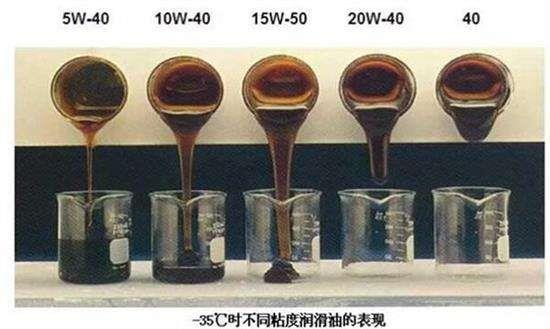 全合成机油VS矿物质机油谁更省钱？通过实测给你算笔账
