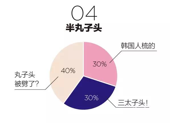 美容院最时尚流行语,美容流行词