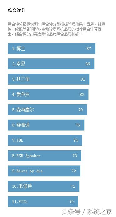 主动降噪tws耳机,主动降噪耳机怎么样