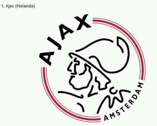 十大足球俱乐部标志,最好看的足球队徽排名前十
