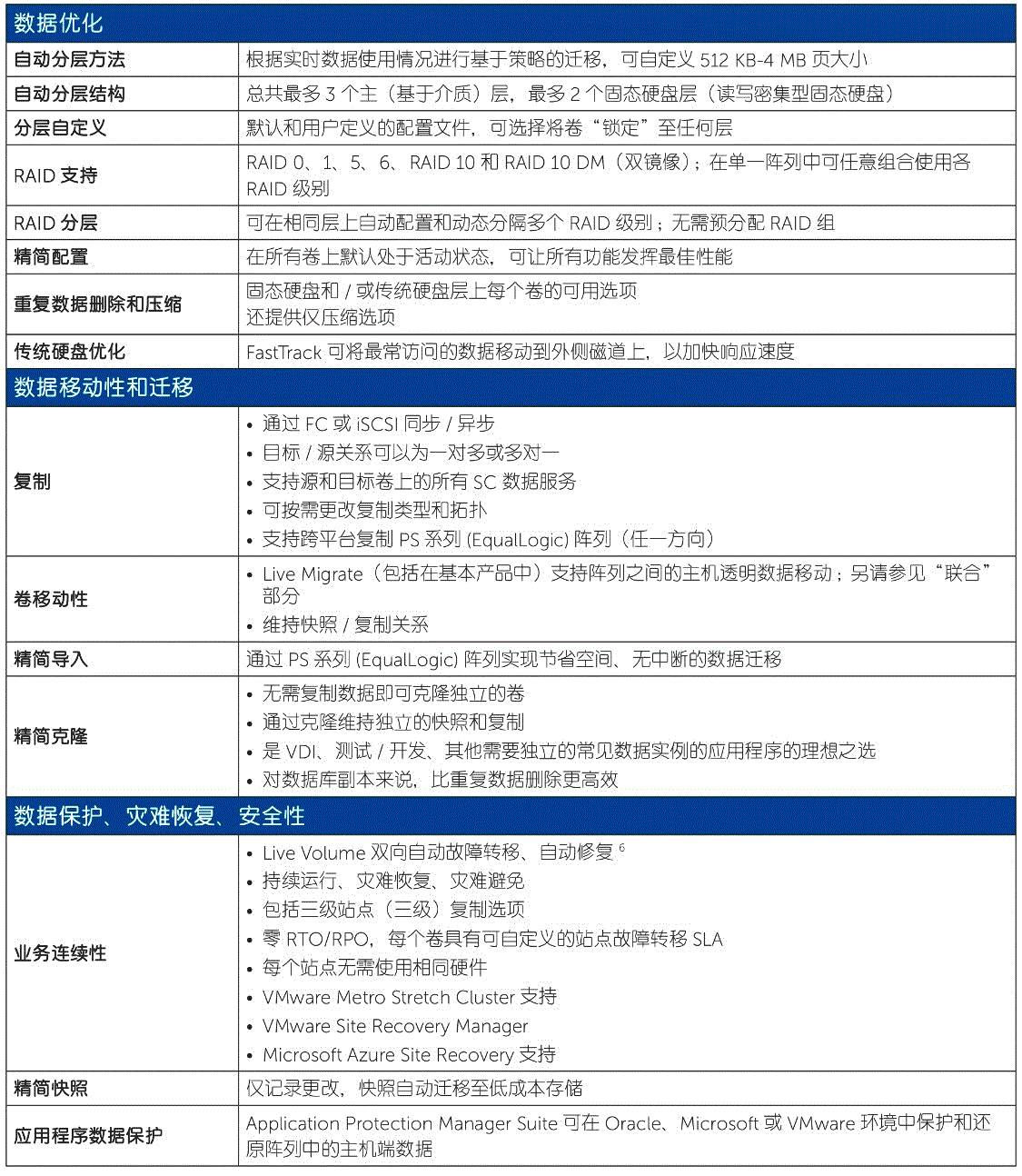 闪存技术难点在哪,最新闪存存储方案