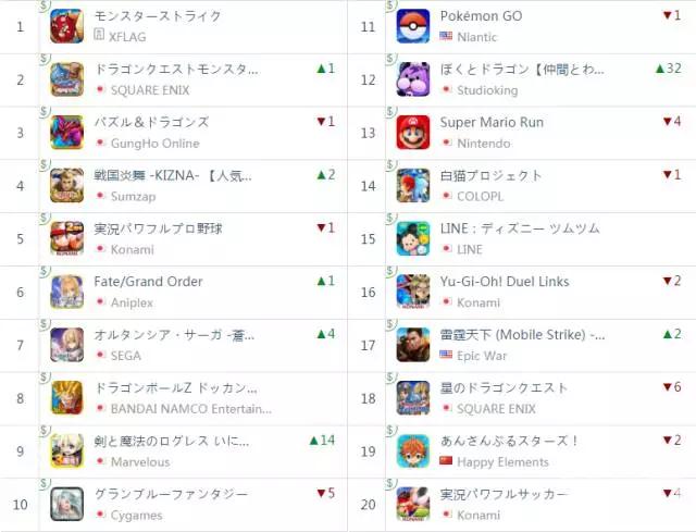 榜单透视：巅峰一瞬即走低SMRun是否已经失败？