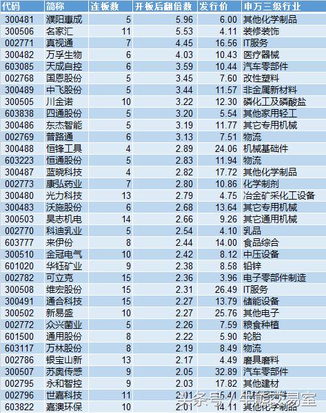 股灾后续反应,股灾后