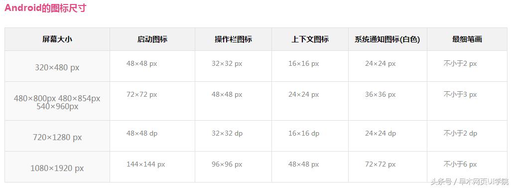 ui作品集设计规范,ui不同尺寸设计规范