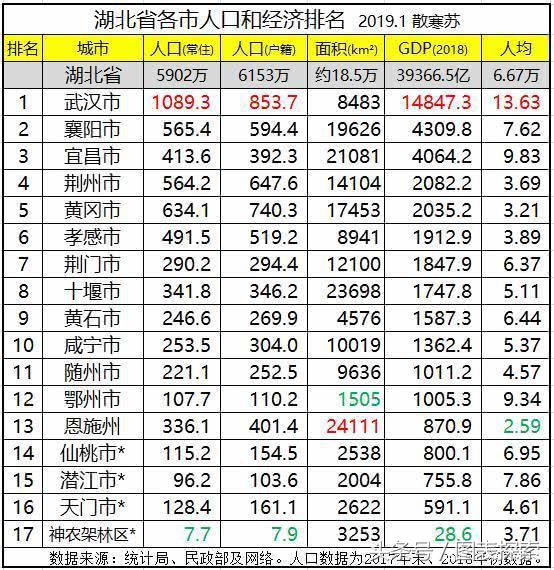 湖北省江汉地区，天门仙桃潜江，各有一所公办大学