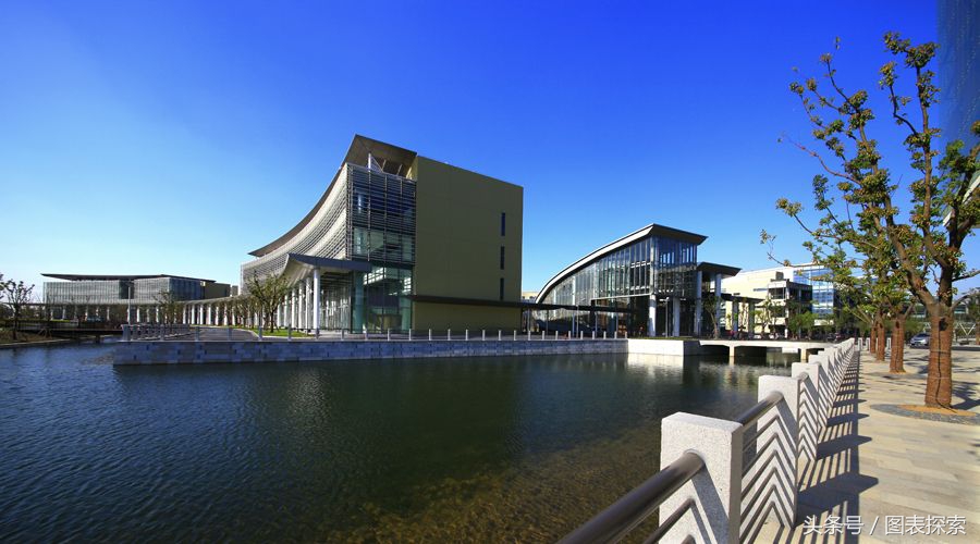 上海科技大学,投档线媲美985高校,生均收入全国高校no.1
