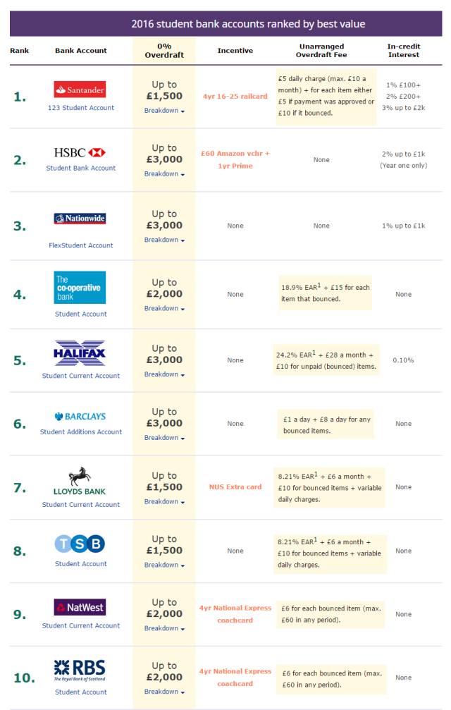 国内留学生如何开户美国银行,英国留学私人银行开户流程