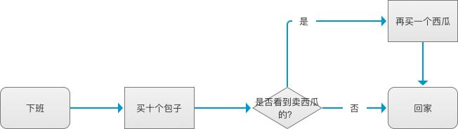 陌陌注册公会流程,陌陌运营要怎么做
