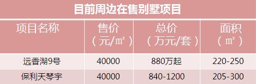 周四产品说｜地王系列——金地世家，产品创新才是热销的保证