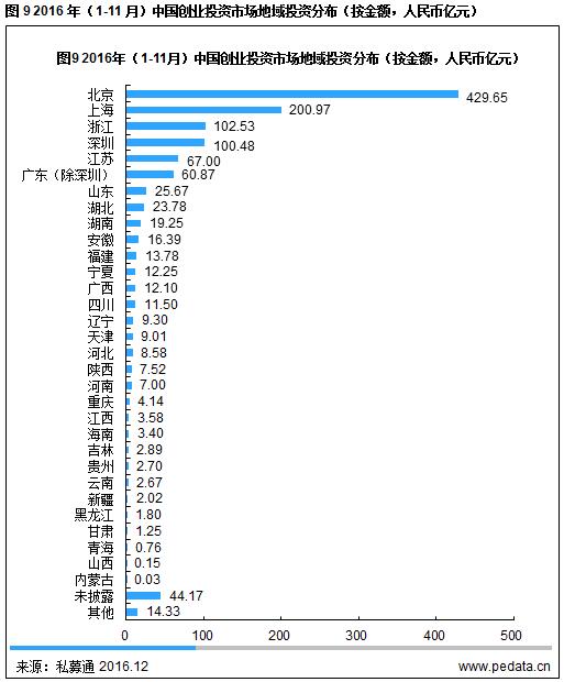vc融资分析,vc投资的负面案例