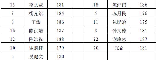 湛江市湛谊杯篮球赛直播,2022广东男子篮球联赛湛江vs中山