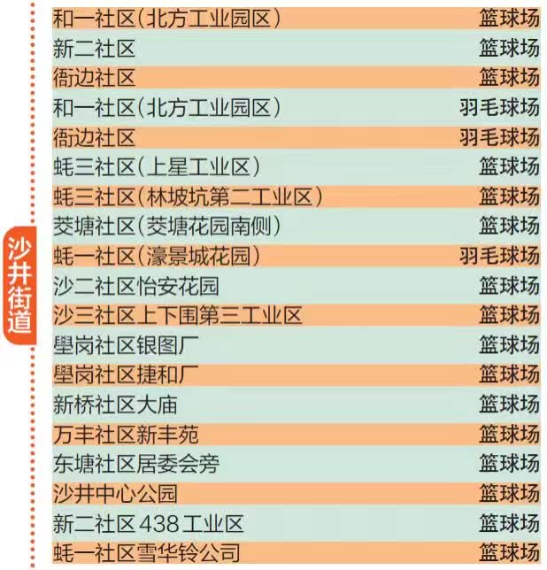 附近有健身的地方吗,你身边有哪些好的健身好去处