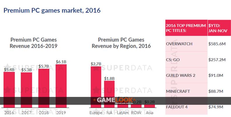 英雄联盟游戏收入排行榜2023,年度最赚钱游戏排行榜