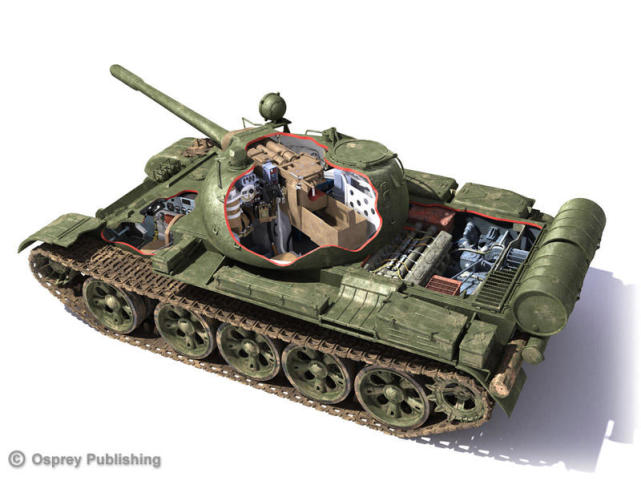 5分钟看懂坦克发展史 (坦克经过三代的发展出现了什么化)