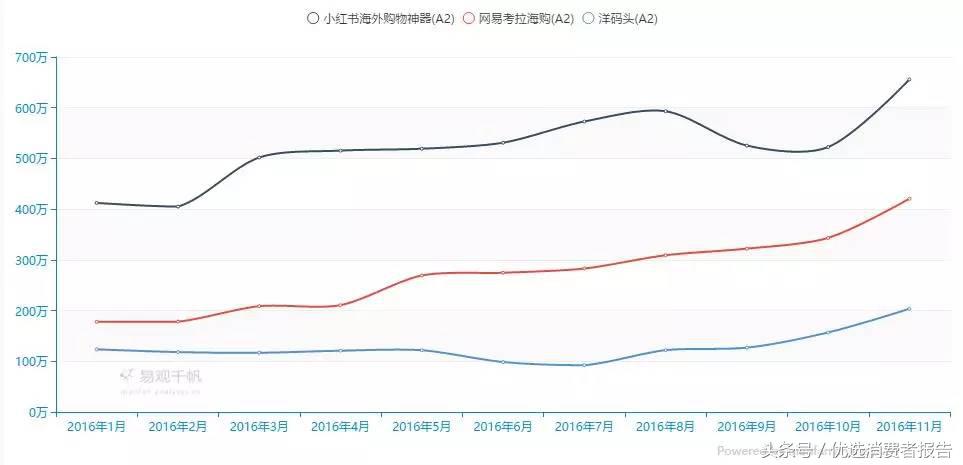 小红书上购买怎么找客服,小红书买东西售后电话