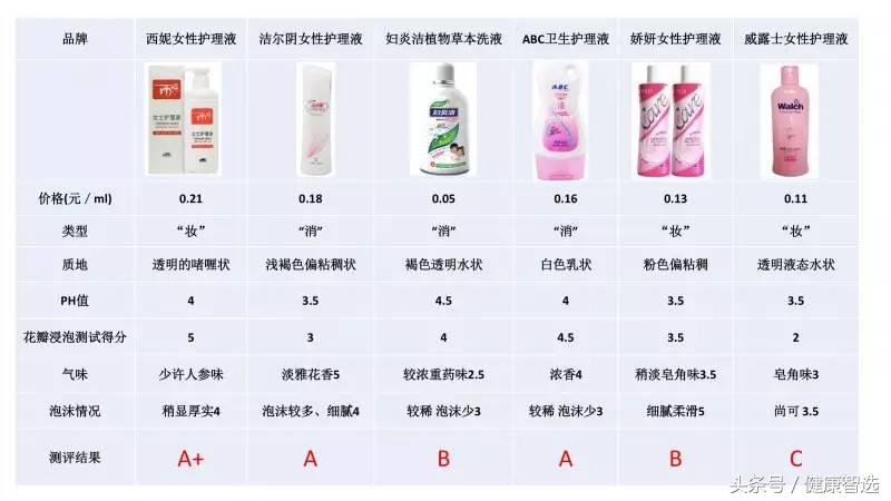 育儿护理知识大全,育儿护理知识干货热门视频