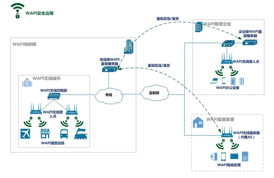 无线局域网启用wapi是什么,无线局域网wapi要不要开