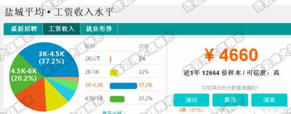 连云港市房价最贵小区排名,连云港市房价最便宜的是哪个小区