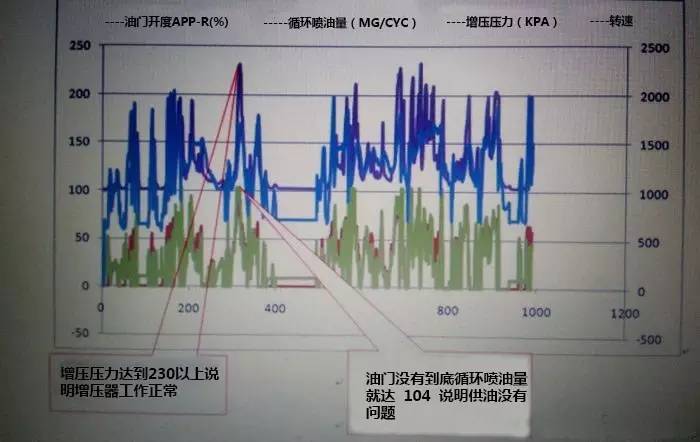 电喷柴油车常见故障,柴油电喷不启动教你一招锁定故障