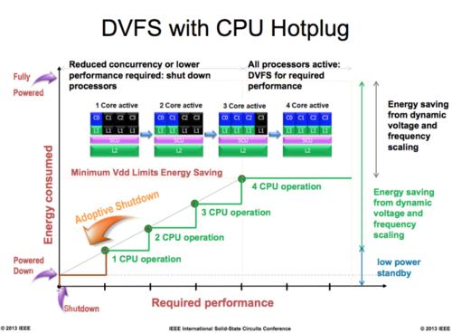 三星处理器exynos1080和骁龙870,三星最新处理器是哪款