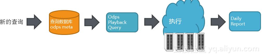 大数据高可用,大数据计算平台的应用