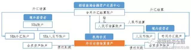 研报点睛需求向好关注估值变化,金融外汇市场趋势研究