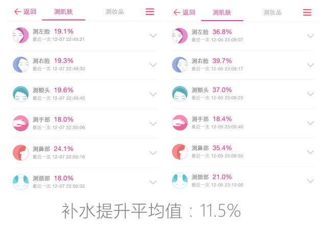 秋冬季巨补水面膜大干皮专用,补水保湿大作战