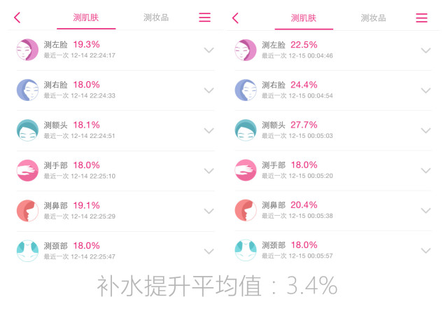 秋冬季巨补水面膜大干皮专用,补水保湿大作战