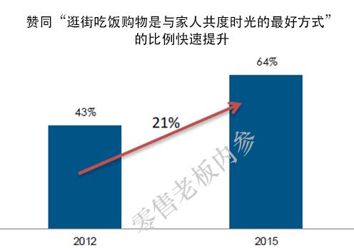 数据分析零售行业,零售行业数据分析从哪些维度分析