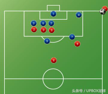 左后卫必学十大技巧足球,小场七人制足球跑位基本教学