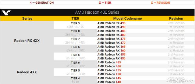 电脑硬件及选购教程,如何自己选购电脑硬件