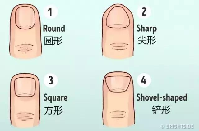 看你手相和脸相,看手相就知道一个人脾气