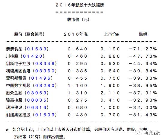 港股暴涨前几次a股走势,2015年港股涨幅排名